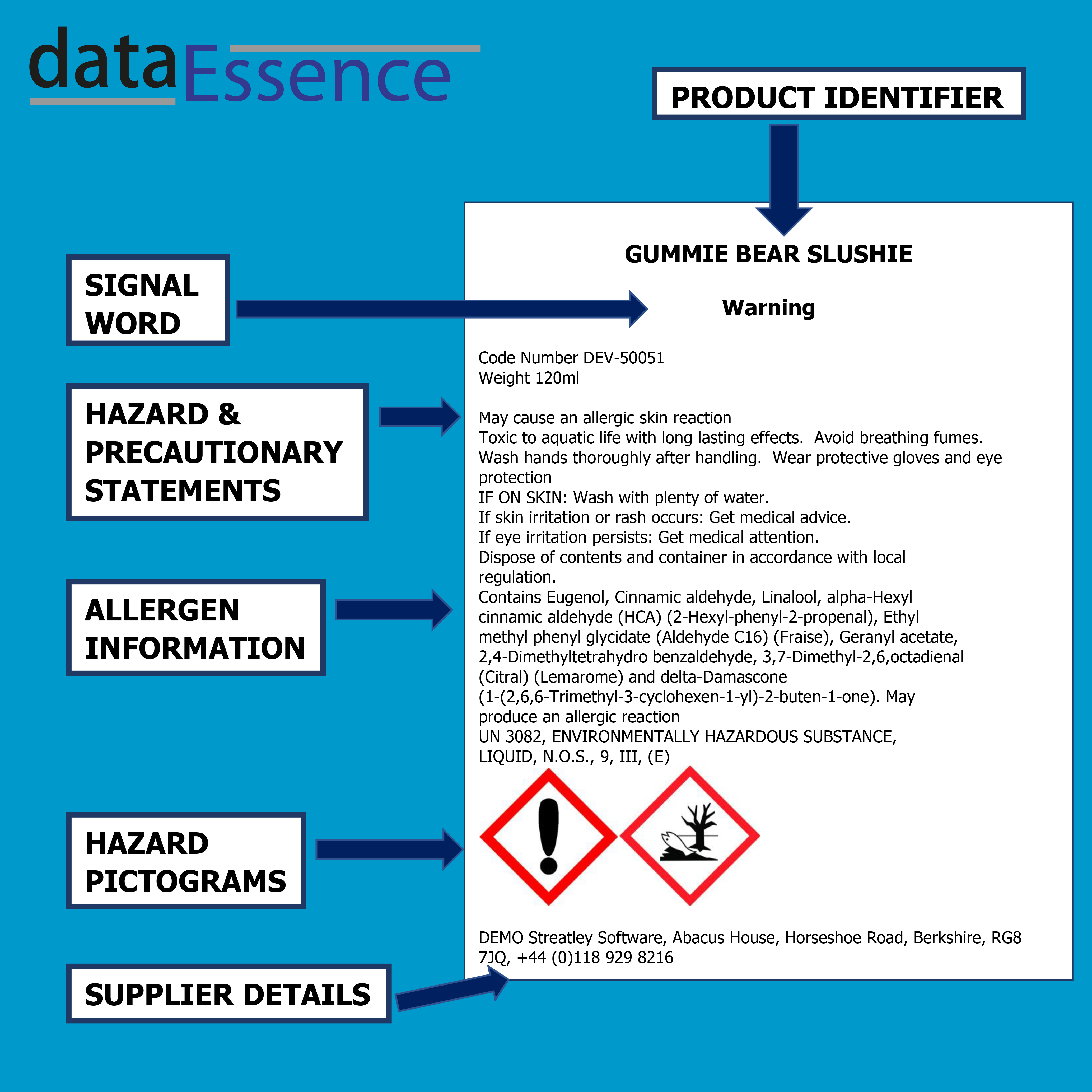 CLP Label Example